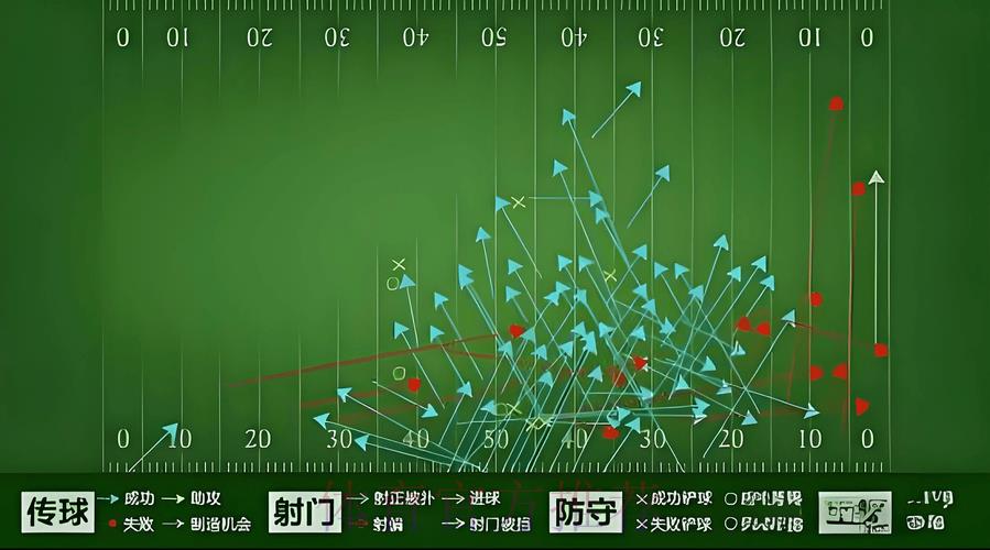 足球世界杯竞猜预测中的数据分析应用研究 足球世界杯竞猜预测中的数据分析应用研究