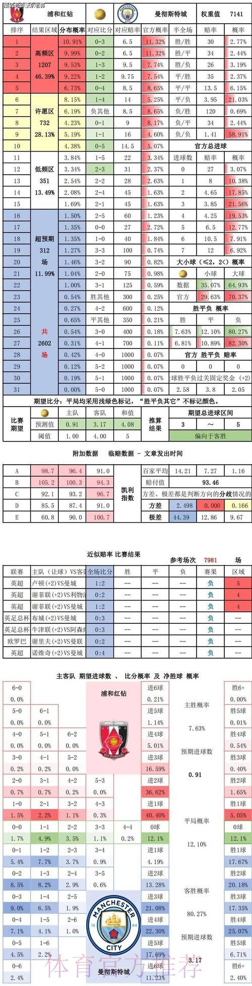 足球世界杯竞猜预测中的数据分析应用研究 足球世界杯竞猜预测中的数据分析应用研究