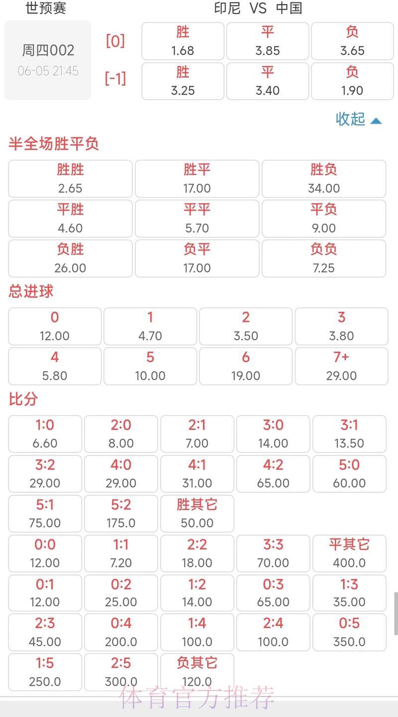 世界杯竞猜平台高赔率有哪些突出优势 世界杯竞猜平台高赔率有哪些突出优势