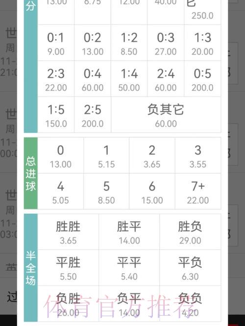世界杯投注赔率全面解析:教你看懂赔率 世界杯投注赔率全面解析:教你看懂赔率