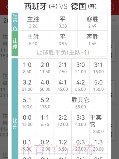 世界杯投注赔率全面解析:教你看懂赔率 世界杯投注赔率全面解析:教你看懂赔率