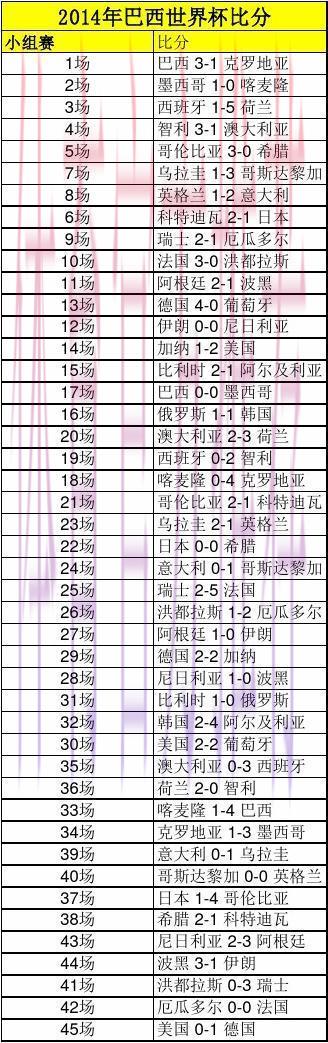 世界杯最新比分实时查询：热门赛事深度解析