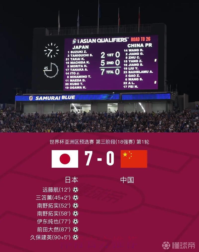 世界杯赛事比分实时追踪平台 世界杯赛事比分实时追踪平台