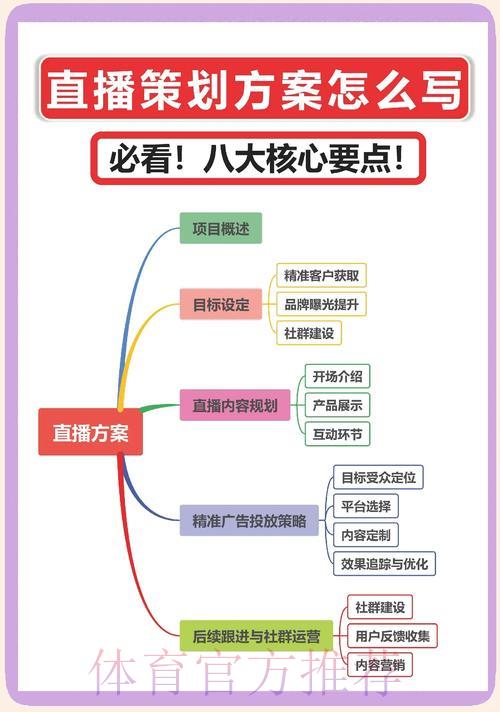 世界杯直播广告营销:品牌如何制定精准投放策略 世界杯直播广告营销:品牌如何制定精准投放策略