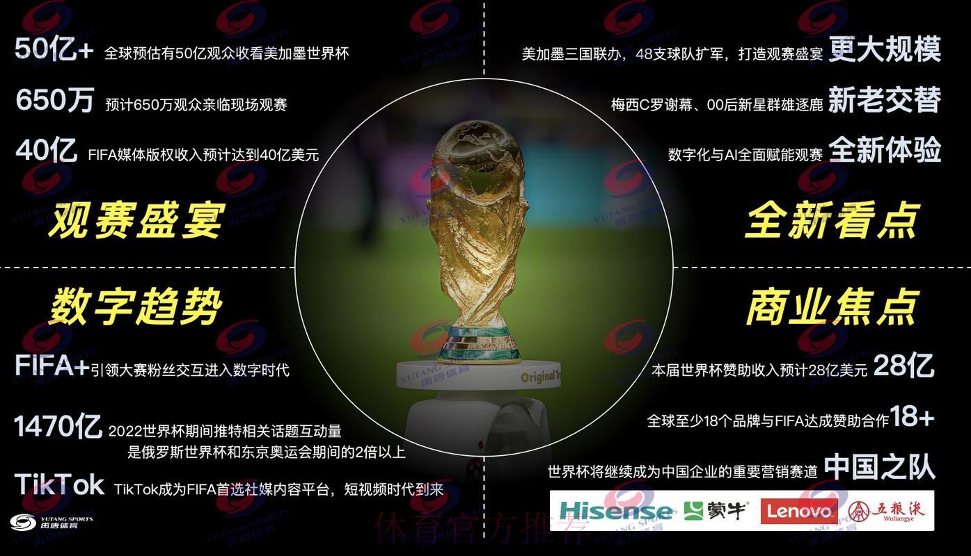 世界杯直播广告营销:品牌如何制定精准投放策略 世界杯直播广告营销:品牌如何制定精准投放策略