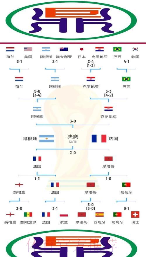 揭秘世界杯比赛比分背后的战术变化奥秘 揭秘世界杯比赛比分背后的战术变化奥秘