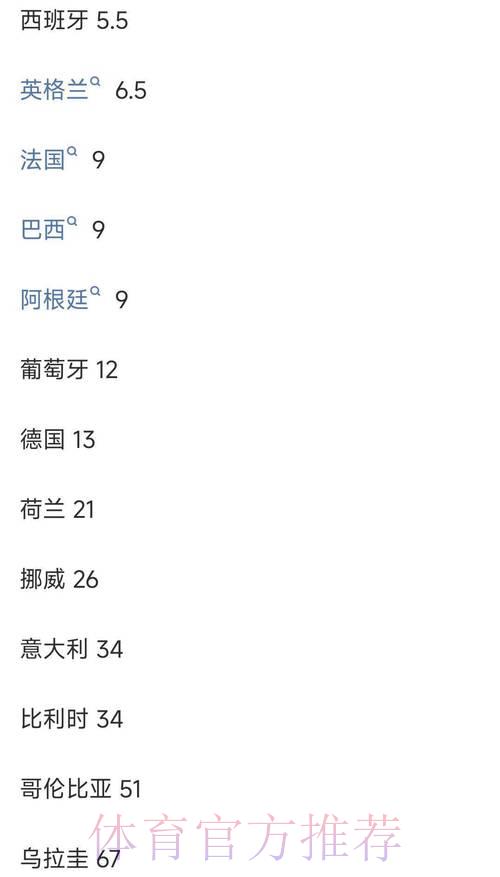 世界杯投注平台赔率深度解析与对比评测 世界杯投注平台赔率深度解析与对比评测
